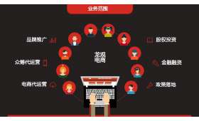 如何通过写小说实现盈利? 如何通过写小说实现盈利?